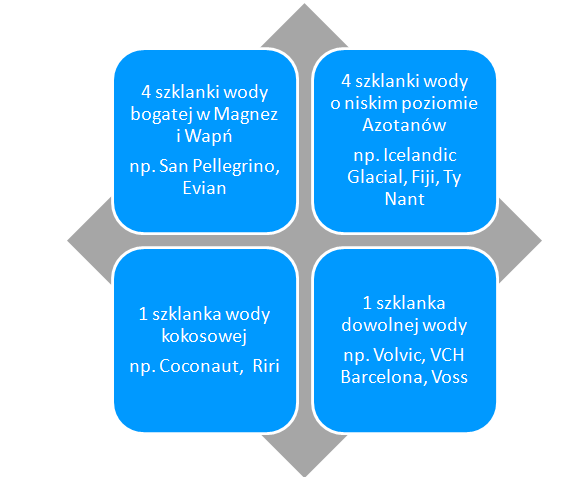 Propozycje jakie wody mineralne z wapniem i magnezem pić
